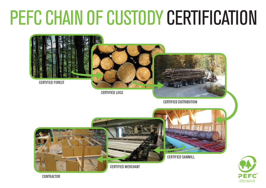 certificado de madera